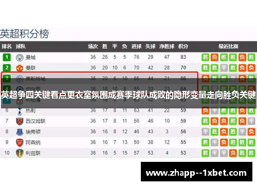英超争四关键看点更衣室氛围成赛季球队成败的隐形变量走向胜负关键