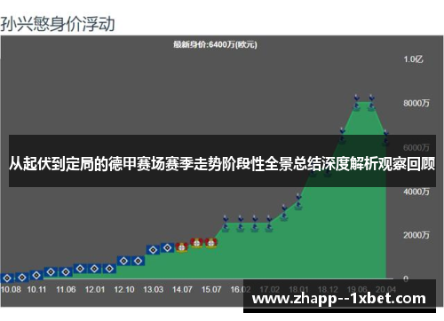 从起伏到定局的德甲赛场赛季走势阶段性全景总结深度解析观察回顾